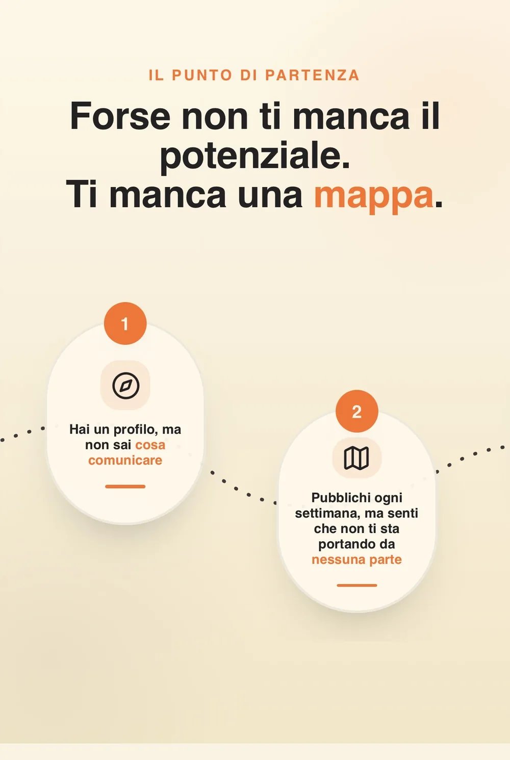 Kaiemi Coaching: sezione che descrive i problemi iniziali del cliente